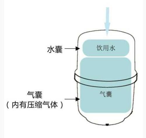自來水驚現(xiàn)致命噬腦變形蟲，凈水器配件能否構(gòu)筑安全防線？